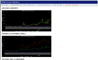 CPAN Testers Statistics